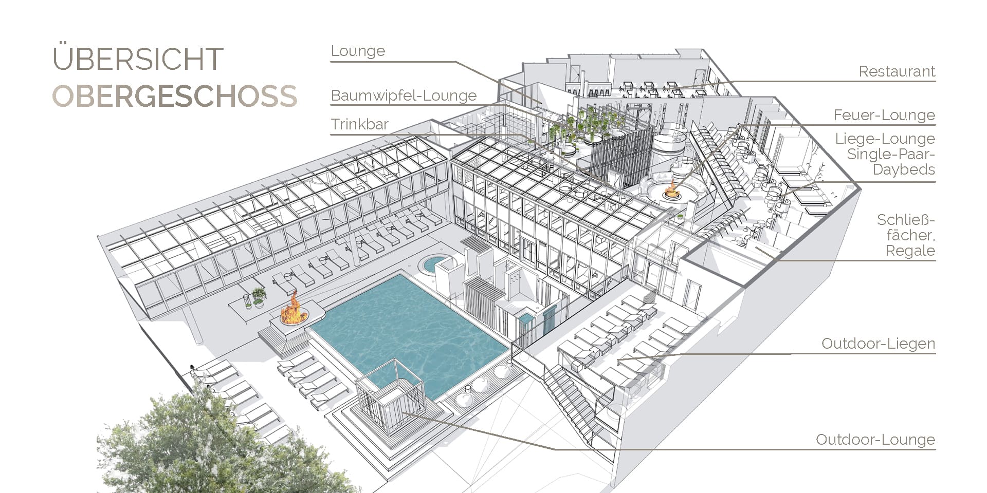 3D Ansicht des Obergeschosses der neuen Sauna- und Wellness-Welt im Ph&ouml;nix-Bad Ottobrunn (Architektur-Zeichnung, &copy; wellverde concept GmbH) Anfang M&auml;rz 2026 beginnt im Ph&ouml;nix-Bad eine neue &Auml;ra der Saunawelt.